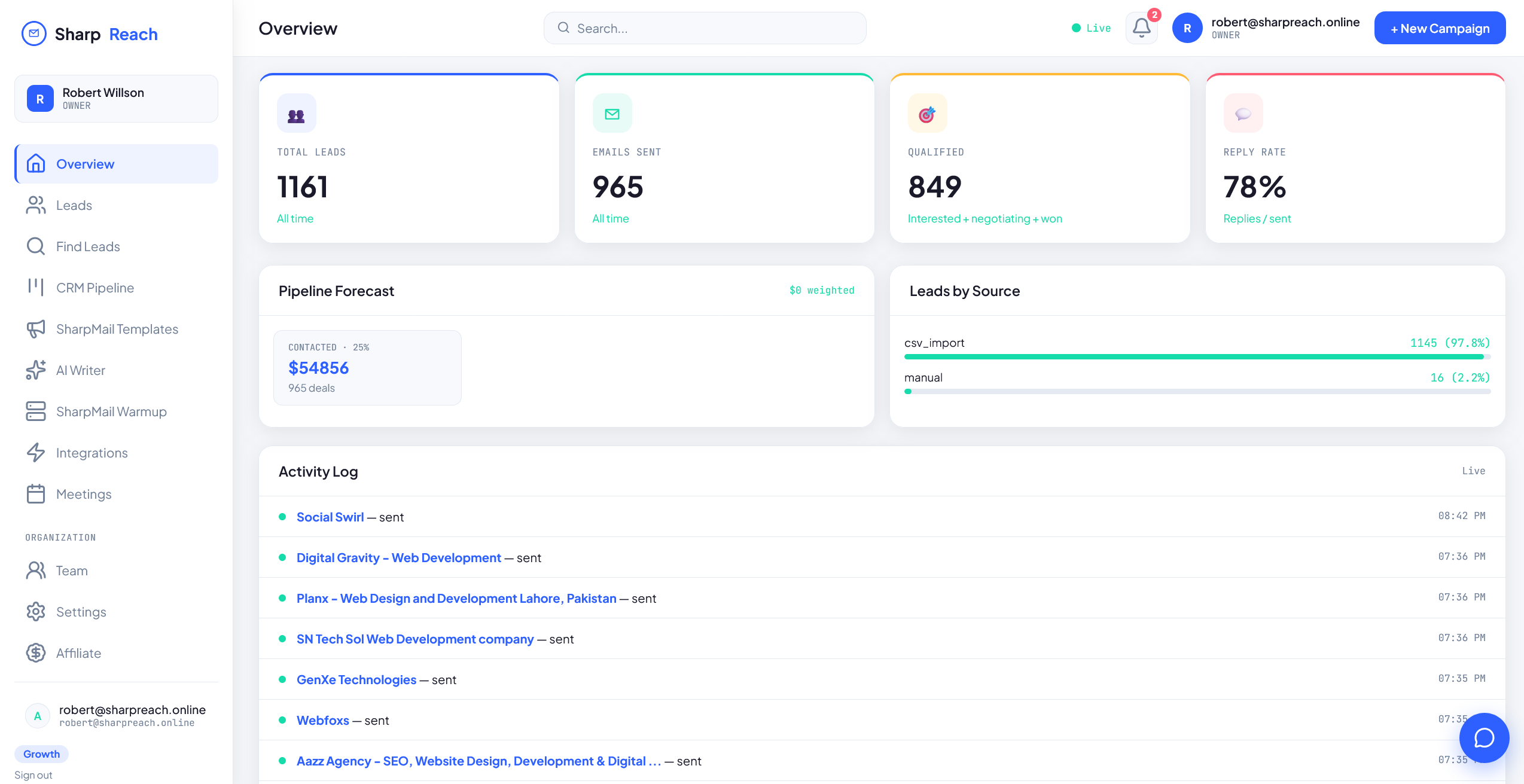 SharpReach Dashboard